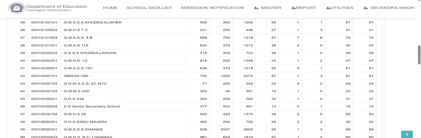 Attendance monitoring of students in government schools through the VSK Portal